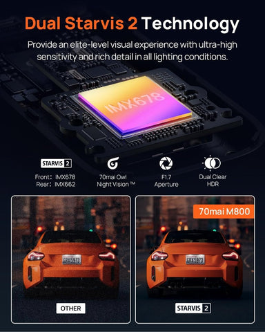 70mai M800 4K Dash Cam with Front and Rear Cameras, STARVIS 2 Night Vision, Dual HDR, 4G LTE, GPS, and 128GB Storage
