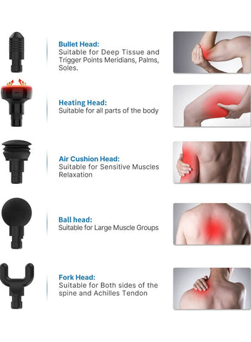 RENPHO RENPHO Active Massage Gun with Heat Deep Tissue Muscle, 2022 Upgrade Powerful Portable Gun Massage Percussion Massager Gun for Athletes, Electric Back Massagers, Handheld Body Massager Gun Gifts | Best Price UAE | Dubai, Abu Dhabi