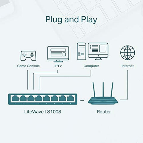 TPLink 8Port 10100Mbps Desktop Network Switch