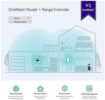 TPLINK OneMesh AC1200 Mesh Wi-Fi Range Extender RE300