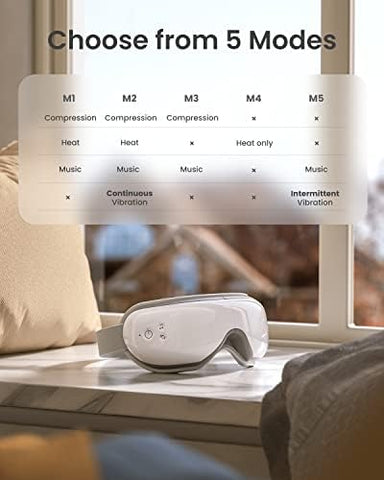 RENPHO Eye Massager with Heat and Vibration, Remote Control, Compression Bluetooth Music Temple Eye Massage Mask Rechargeable for Relax Eye Strain Dark Circles Eye Bags Dry Eyes Improve Sleep-White