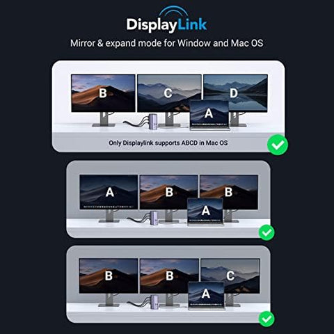 UGREEN USB C Docking Station,13-in-1 Dock Triple Display Monitor , HDMI DP 4k@60Hz (8K Max), 10 Gbps USB-C and USB A, Ethernet, Audio, SD/TF, 100W Charging for MacBook and More.