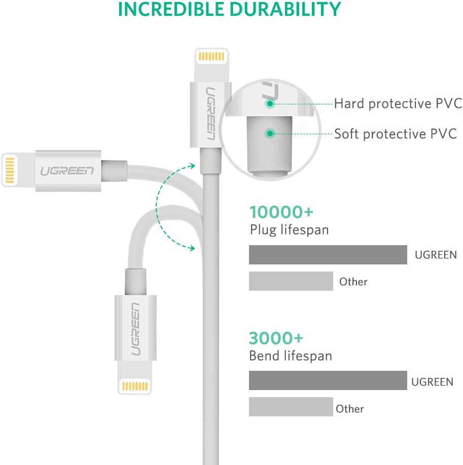 UGreen Usb-A To Lightning Cable 2M White