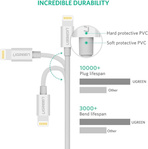 UGreen Usb-A To Lightning Cable 2M White