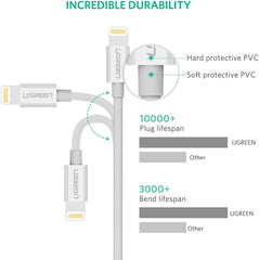 UGreen Usb-A To Lightning Cable 2M White