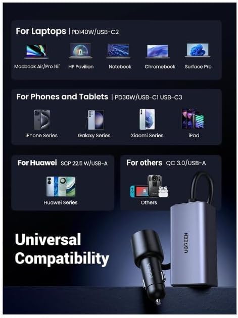 UGreen 150W 4-Port Gan Fast Car Charger Pd Usb C Port With E