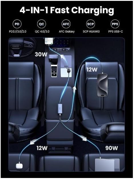 UGreen 150W 4-Port Gan Fast Car Charger Pd Usb C Port With E