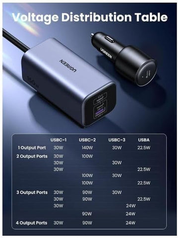 UGreen 150W 4-Port Gan Fast Car Charger Pd Usb C Port With E