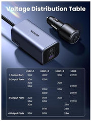 UGreen 150W 4-Port Gan Fast Car Charger Pd Usb C Port With E