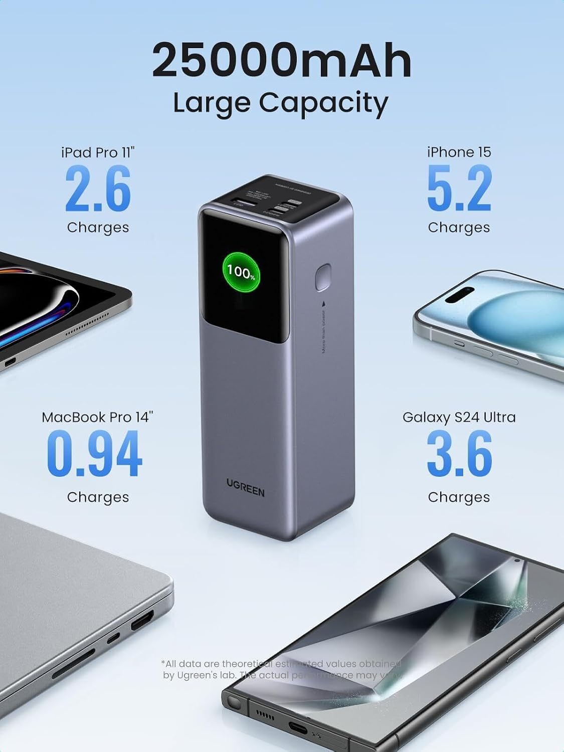Powerbank UGREEN PB722 25000mAh - Grey
