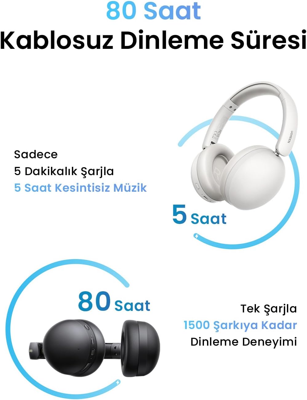 UGreen Hitune Max2 headphones White