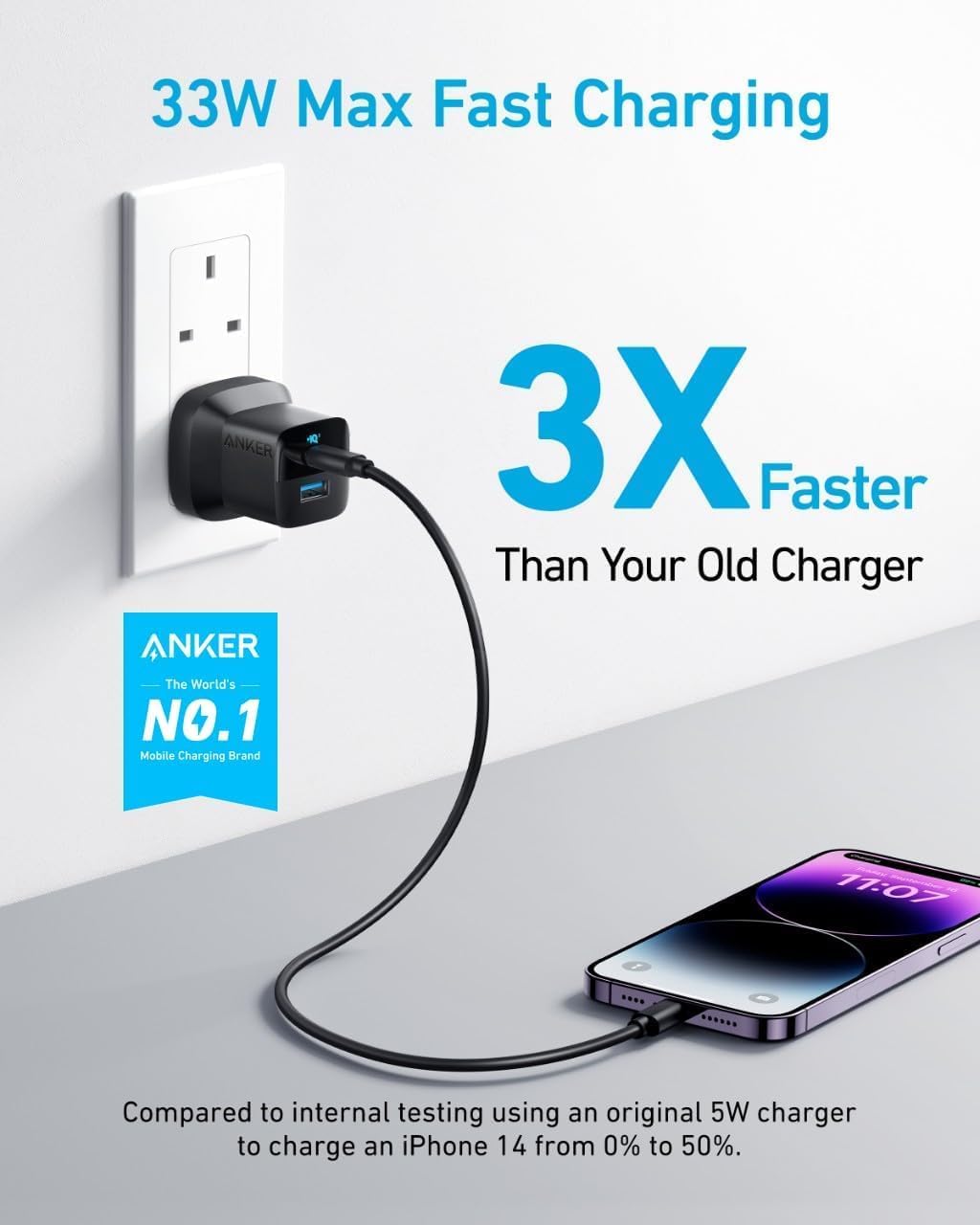 Anker 323 Charger Black 33W