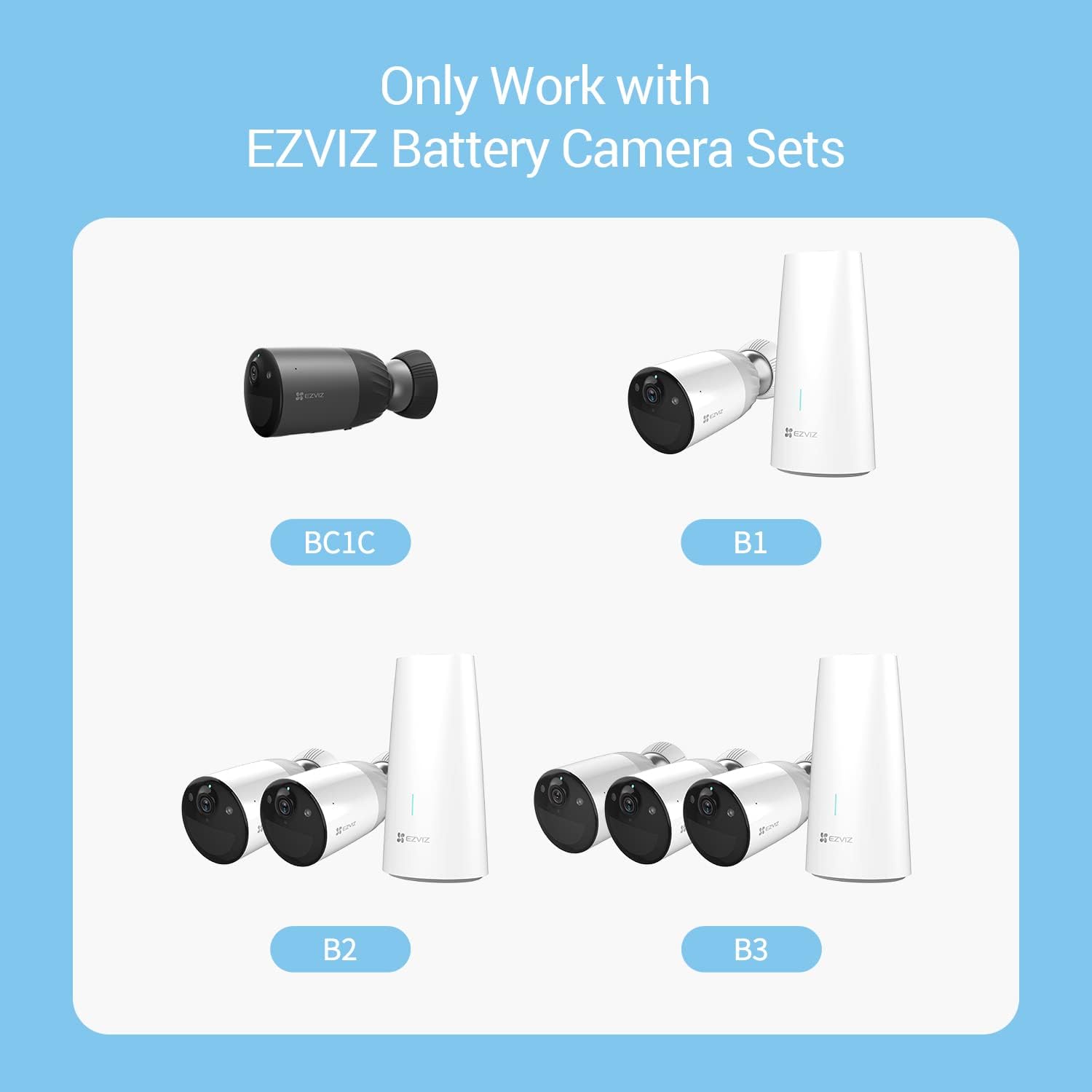 EZVIZ Solar Panel Power Supply for Wireless Outdoor Security Camera, Compatible with EZVIZ BC1C (eLife), BC1 Sets & C3A, IP65 Waterproof, 4 Meters Cable, Adjustable Mount, Continuous Power Supply