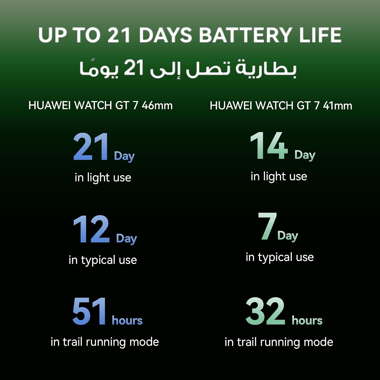 HUAWEI WATCH GT7 41mm Smart Watch, Upto 14 Days of Battery, iOS-Android Compatible, ECG, Heart Rate, 100+ Sports Modes, Physical Readiness Score, EasyCross Strap, Pink+FOC, HuaweiCare+ (AZ Exclusive)