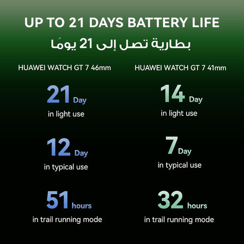 HUAWEI WATCH GT7 46mm Smart Watch, Upto 21 Days of Battery, iOS-Android Compatible, ECG, Heart Rate, 100+ Sports Modes, Physical Readiness Score, EasyCross Strap, Black+FOC, HuaweiCare+ (AZ Exclusive)