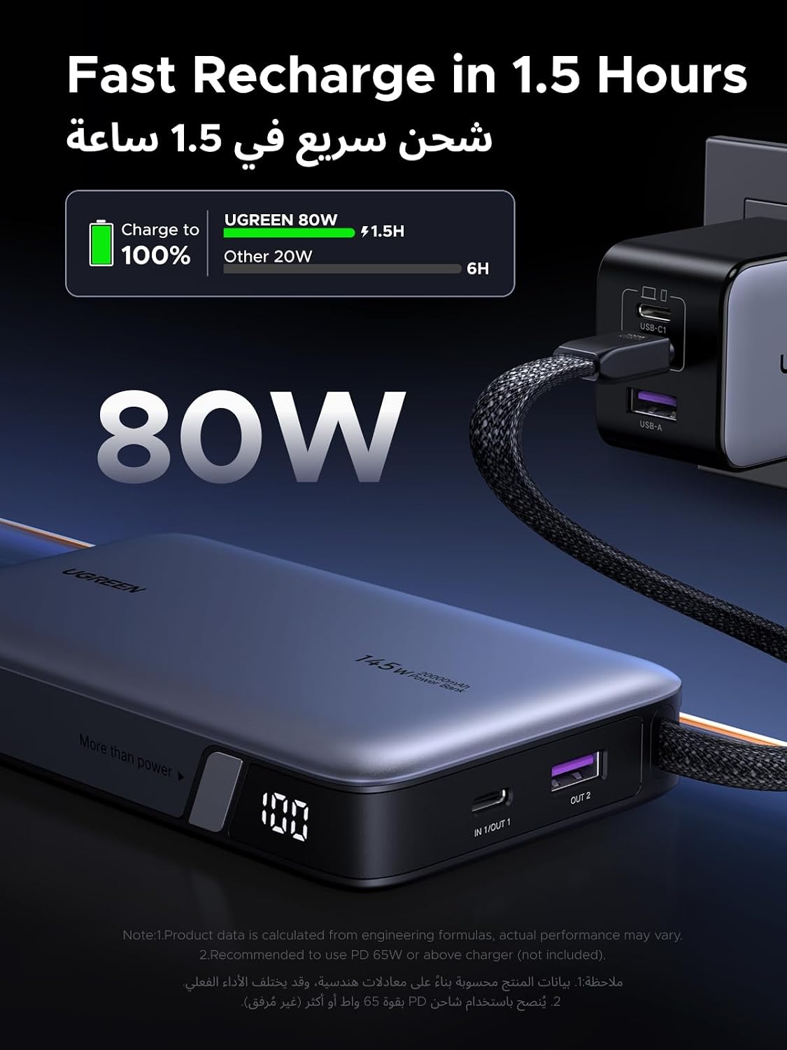 UGREEN Nexode 20000mAh 145W Power Bank Laptop Charger with Built-in Cable | High-capacity, 3-device fast charging, dual USB-C ports, flight-safe, digital display, fast-charge Laptops/Phones/Tablets