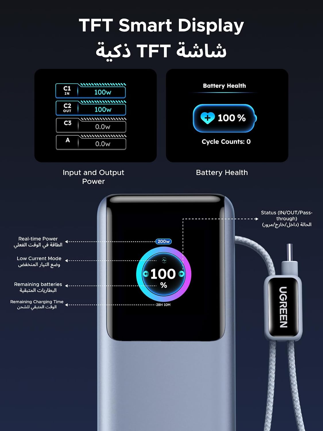 UGREEN Power Bank 25000mAh 200W Fast Portable Charger for Dual Laptops | Nexode Pro,flight-safe, 200W total output, built-in+retract cables, smart display, 4-device charge,for Macbook/iPad/iPhone.