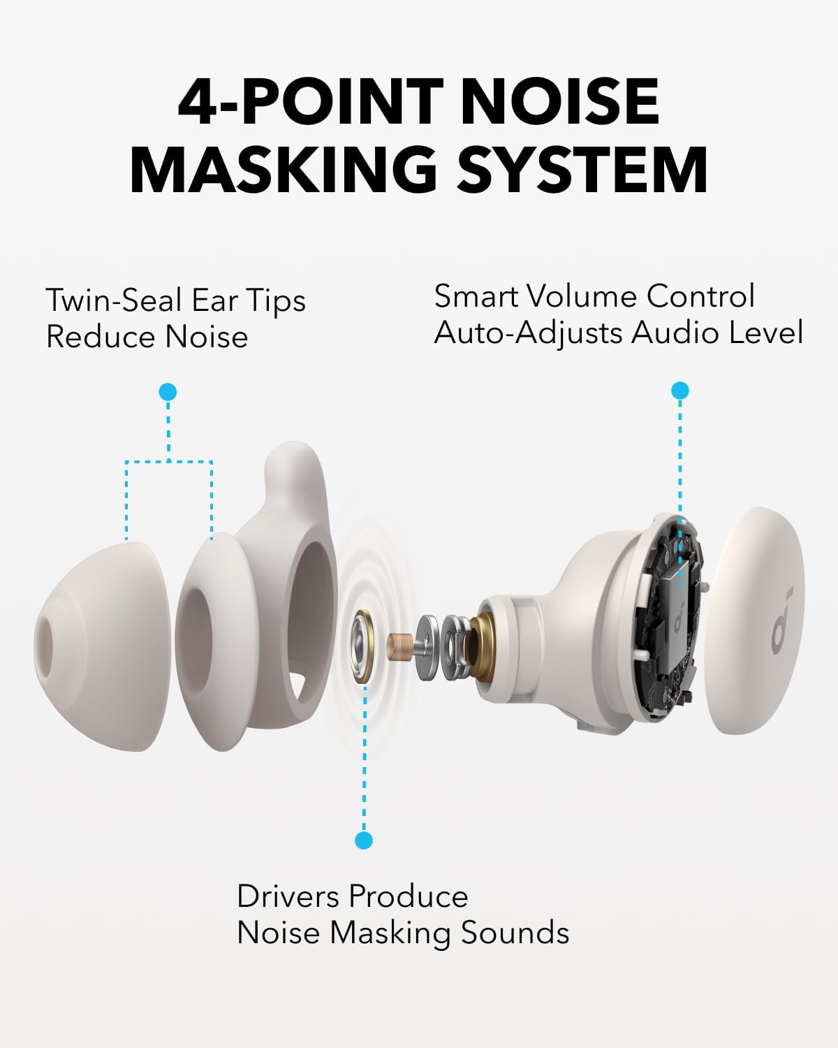soundcore Sleep A20 by Anker Sleep Earbuds, Noise Blocking Sleep Headphones, Small Design for Side Sleepers, 80H Playtime, Stream Content via Bluetooth 5.3, Sleep Monitor, Personal Alarm