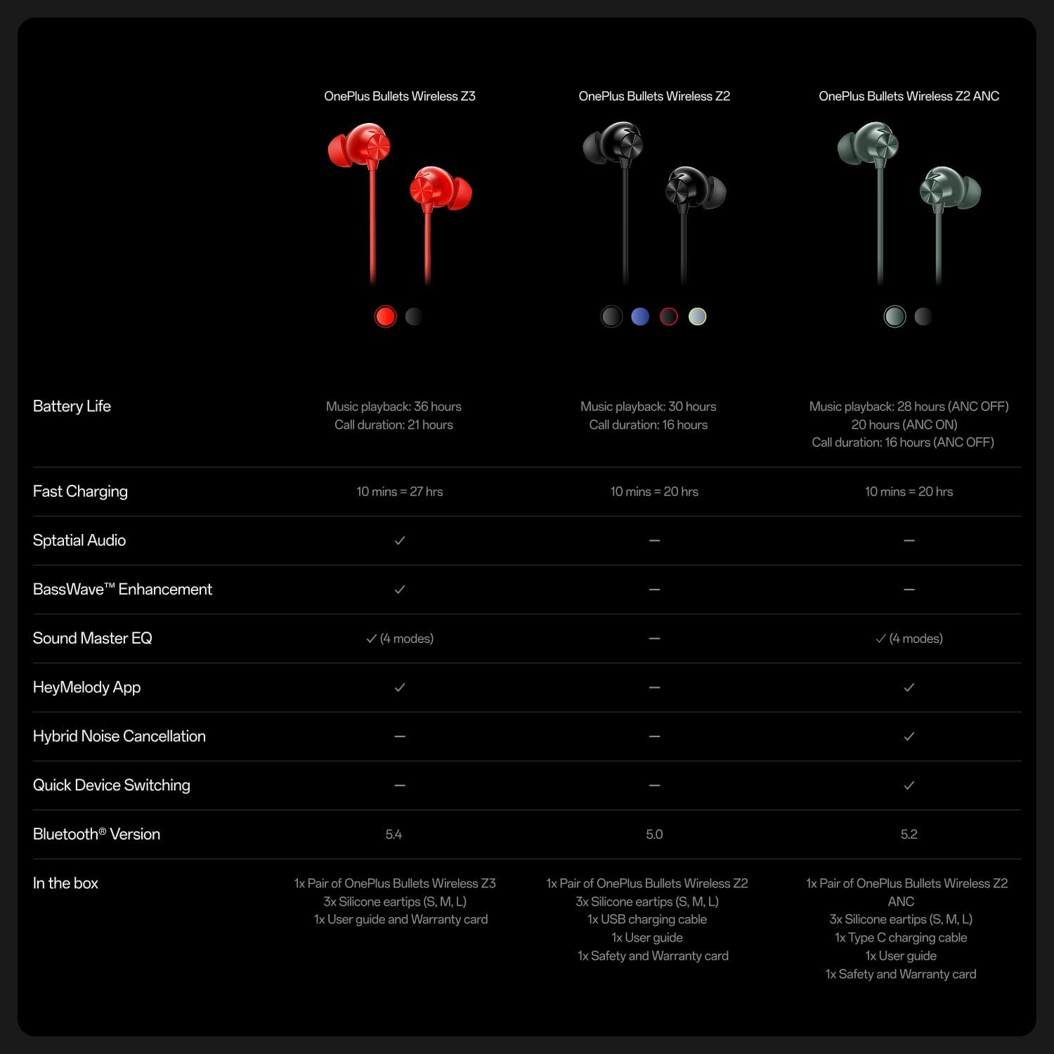 OnePlus Bullets Wireless Z3 - 5-inch Bluetooth Headphones, spatial audio, 12.4 mm drivers, 36 hours battery life (Mambo Midnight)