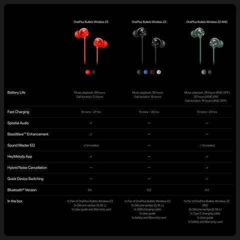 OnePlus Bullets Wireless Z3 - 5-inch Bluetooth Headphones, spatial audio, 12.4 mm drivers, 36 hours battery life (Mambo Midnight)