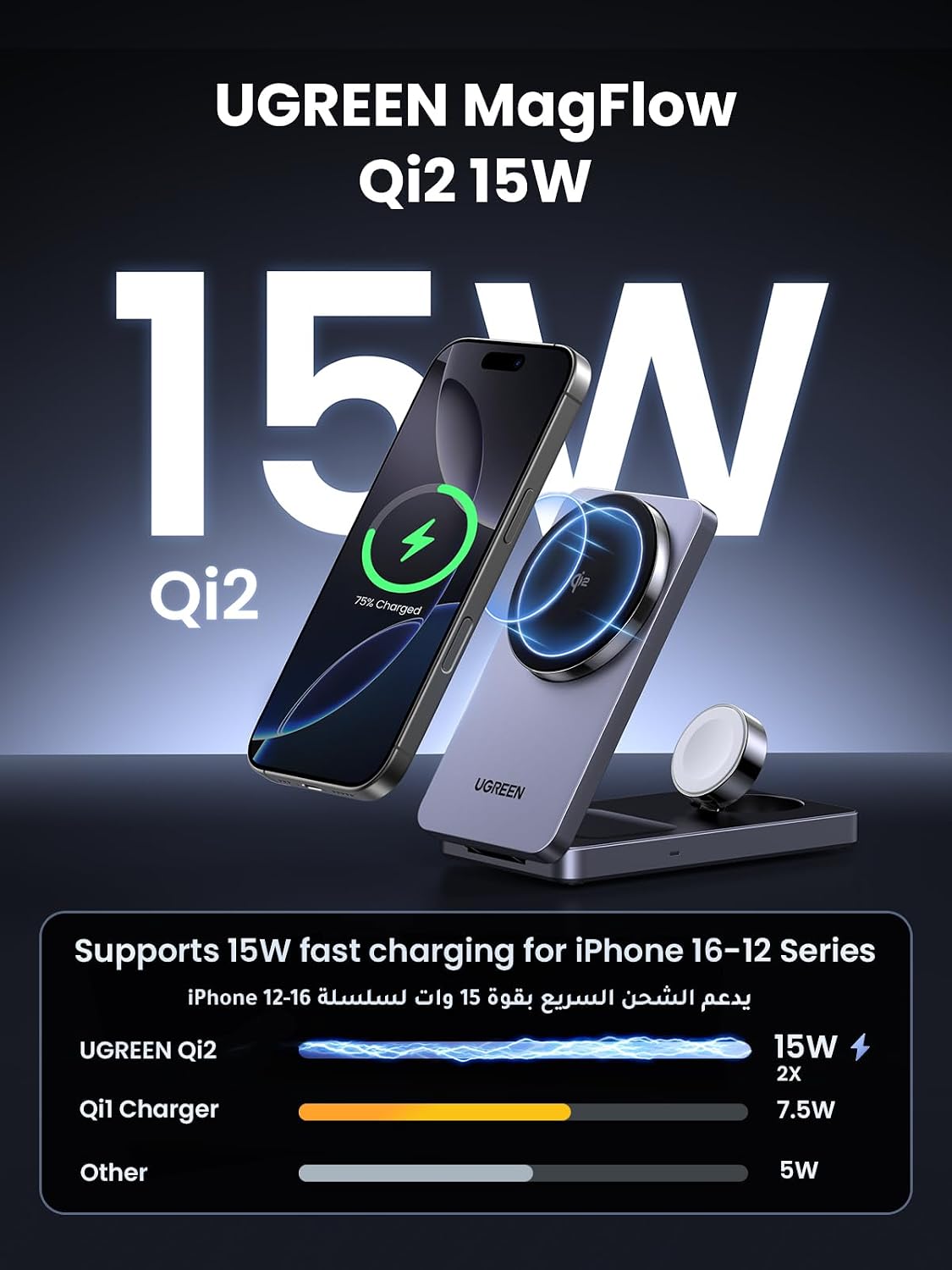 UGREEN MagFlow Qi2 15W Wireless Charger, 3 in 1 Fast Charging Qi2 Certified Charger Stand, Foldable Magsafe Compatible with iPhone 16/15/14/13/12, AirPods 4/3/2, Apple watch with 1M Cable