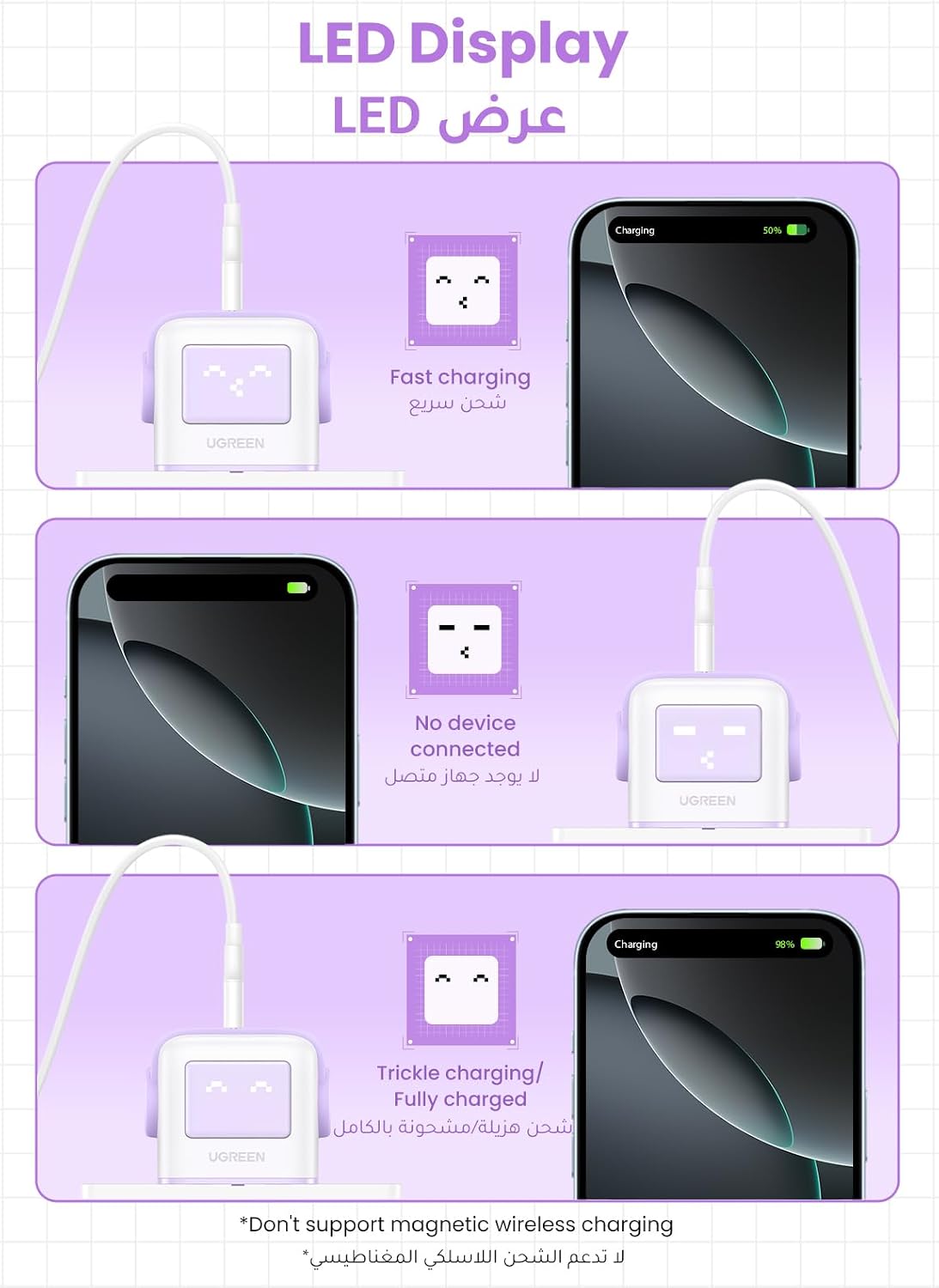 UGREEN UNO 65W USB C Charger 3-Port Nexode GaN Fast Charge Wall Plug Funny LED Display Compact Type-C Power Adapter Compatible for MacBook/HP/Dell/Lenovo, iPhone 17 Pro Max, Galaxy S25 Ultra- Purple