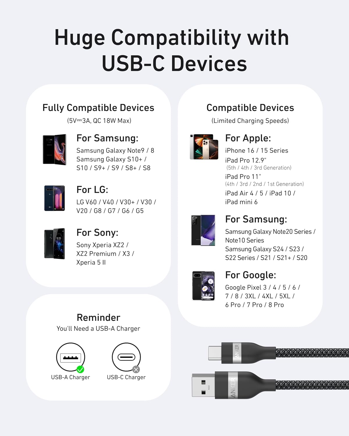 Anker Car Carplay USB to USB C Cable for iPhone17/16, Upcycled Braided USB A to USB C Car Charger Cord for Samsung Note20 and More (USB 2.0, 3FT)