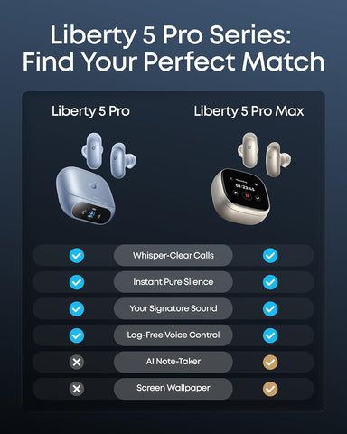 soundcore Liberty 5 Pro by Anker, Guinness World Records-Certified Call Quality, ANKER Thus™ AI Chip, Active Noise Cancelling Wireless Earbuds, Crystal-Clear Calls for Noisy Environments