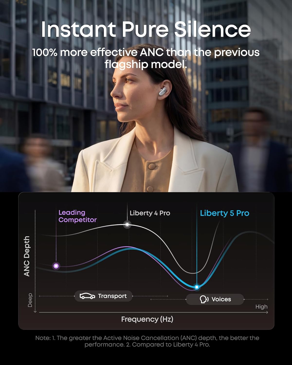 soundcore Liberty 5 Pro by Anker, Guinness World Records-Certified Call Quality, ANKER Thus™ AI Chip, Active Noise Cancelling Wireless Earbuds, Crystal-Clear Calls for Noisy Environments