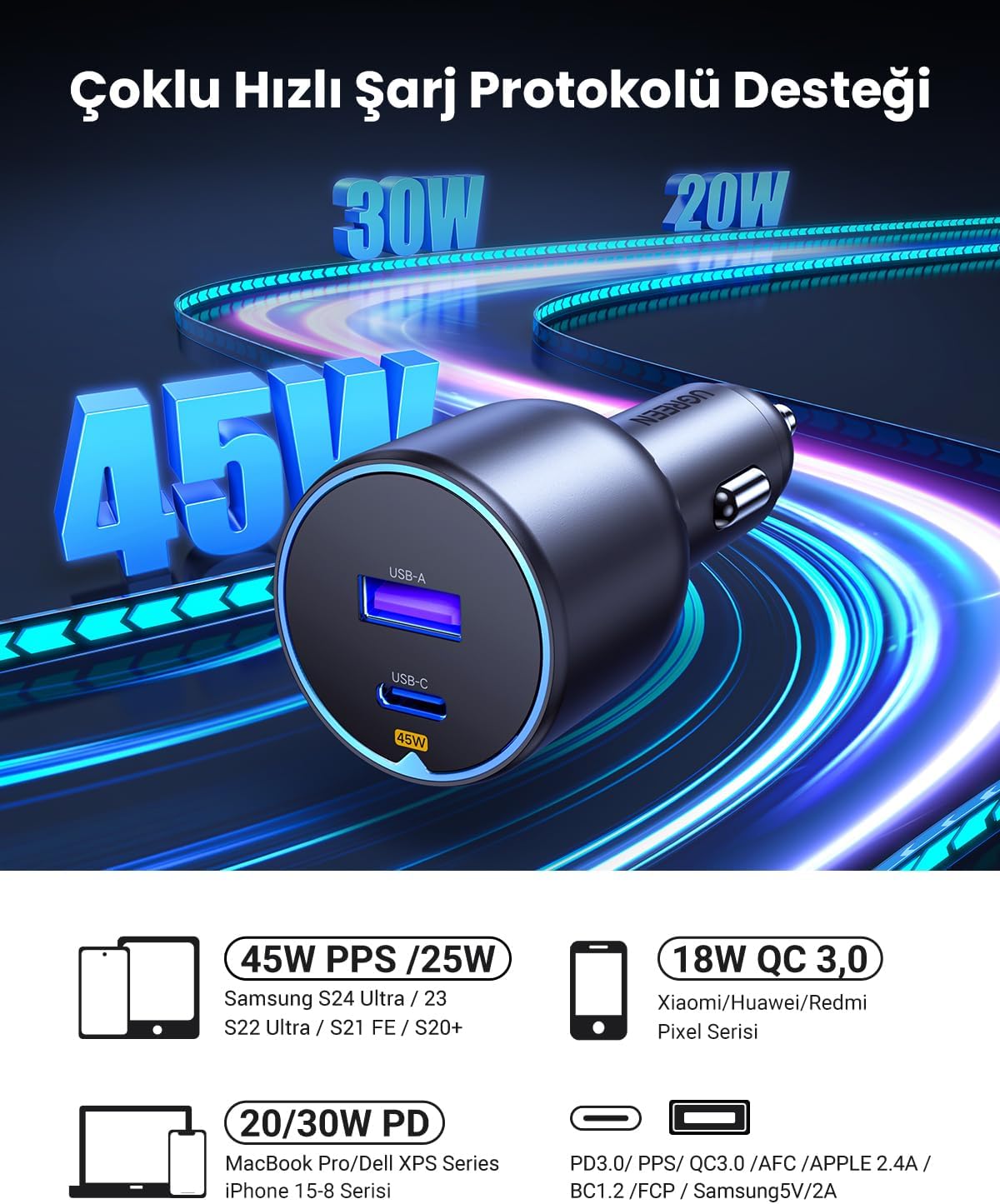 Ugreen EC701, USB + USB-C, 63W black