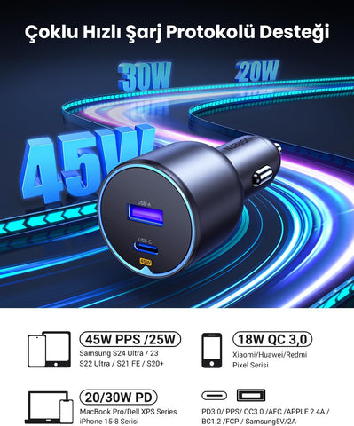 Ugreen EC701, USB + USB-C, 63W black