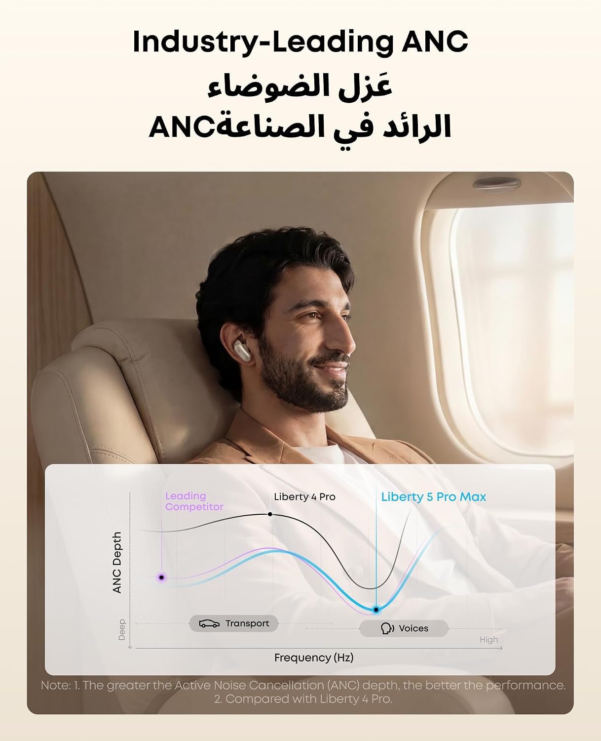 soundcore Anker Liberty 5 Pro Max Wireless Earbuds, AI Note-Taker(120 Free Mins/Mo, Membership for More) for in-Person Meetings, Whisper-Clear Calls, ANC, Smart Case, 5 Mins Charge = 4 Hrs Playtime