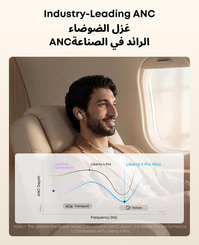soundcore Anker Liberty 5 Pro Max Wireless Earbuds, AI Note-Taker(120 Free Mins/Mo, Membership for More) for in-Person Meetings, Whisper-Clear Calls, ANC, Smart Case, 5 Mins Charge = 4 Hrs Playtime