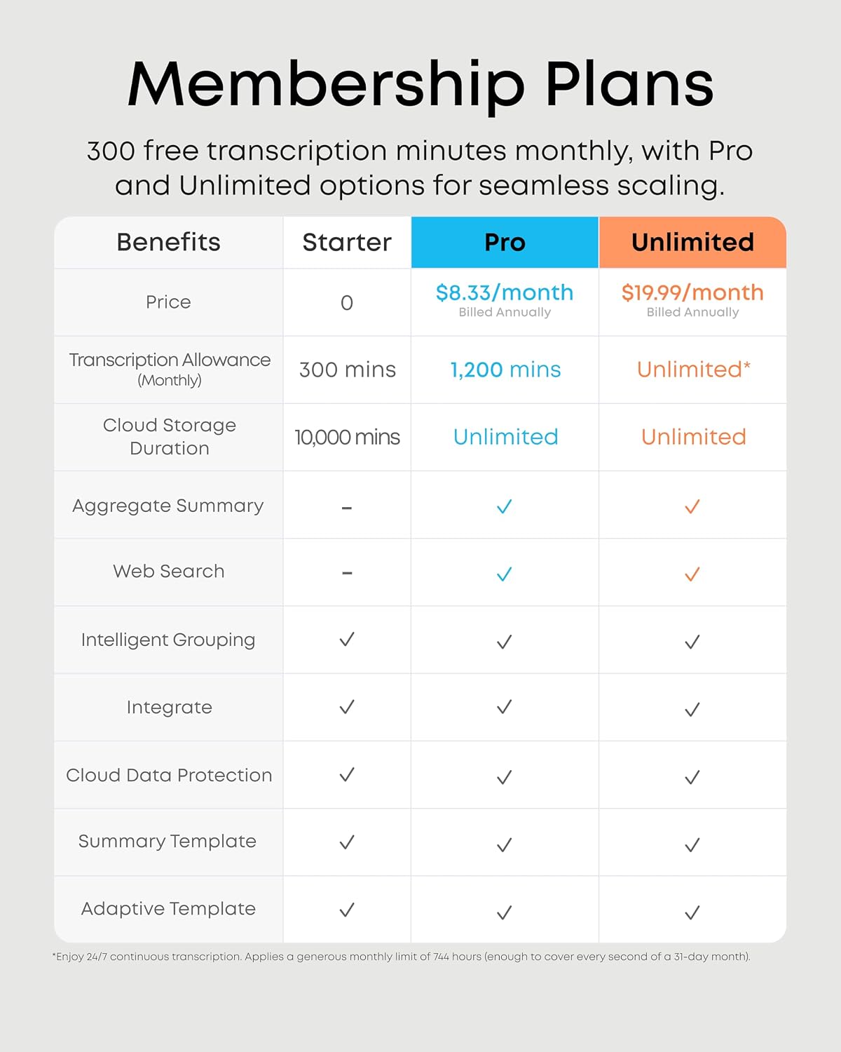 soundcore Work by Anker, Portable AI Voice Recorder,AI Note Taker, AI Transcription & Summarization, Cross - Meeting Summary, MFi Certified, Privacy Protection