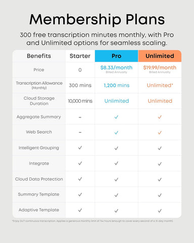 soundcore Work by Anker, Portable AI Voice Recorder,AI Note Taker, AI Transcription & Summarization, Cross - Meeting Summary, MFi Certified, Privacy Protection