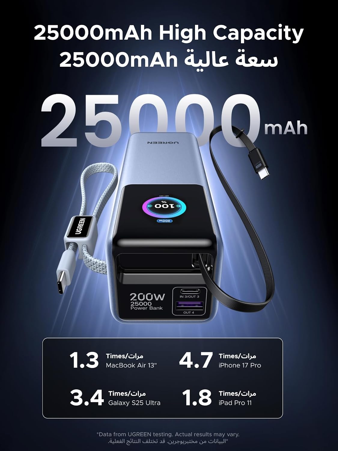 UGREEN Power Bank 25000mAh 200W Fast Portable Charger for Dual Laptops | Nexode Pro,flight-safe, 200W total output, built-in+retract cables, smart display, 4-device charge,for Macbook/iPad/iPhone.