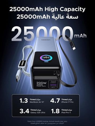 UGREEN Power Bank 25000mAh 200W Fast Portable Charger for Dual Laptops | Nexode Pro,flight-safe, 200W total output, built-in+retract cables, smart display, 4-device charge,for Macbook/iPad/iPhone.