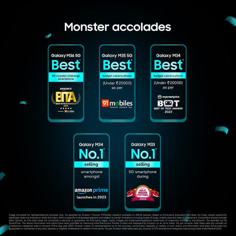 Samsung Galaxy M17e 5G Mobile (Blitz Blue, 6GB RAM, 128GB Storage) | Smoothest 120 Hz Refresh Rate| Monster 6000 mAh Battery | IP54 | 6 Gen OS Upgrades | AI | Gemini Live | Without Charger