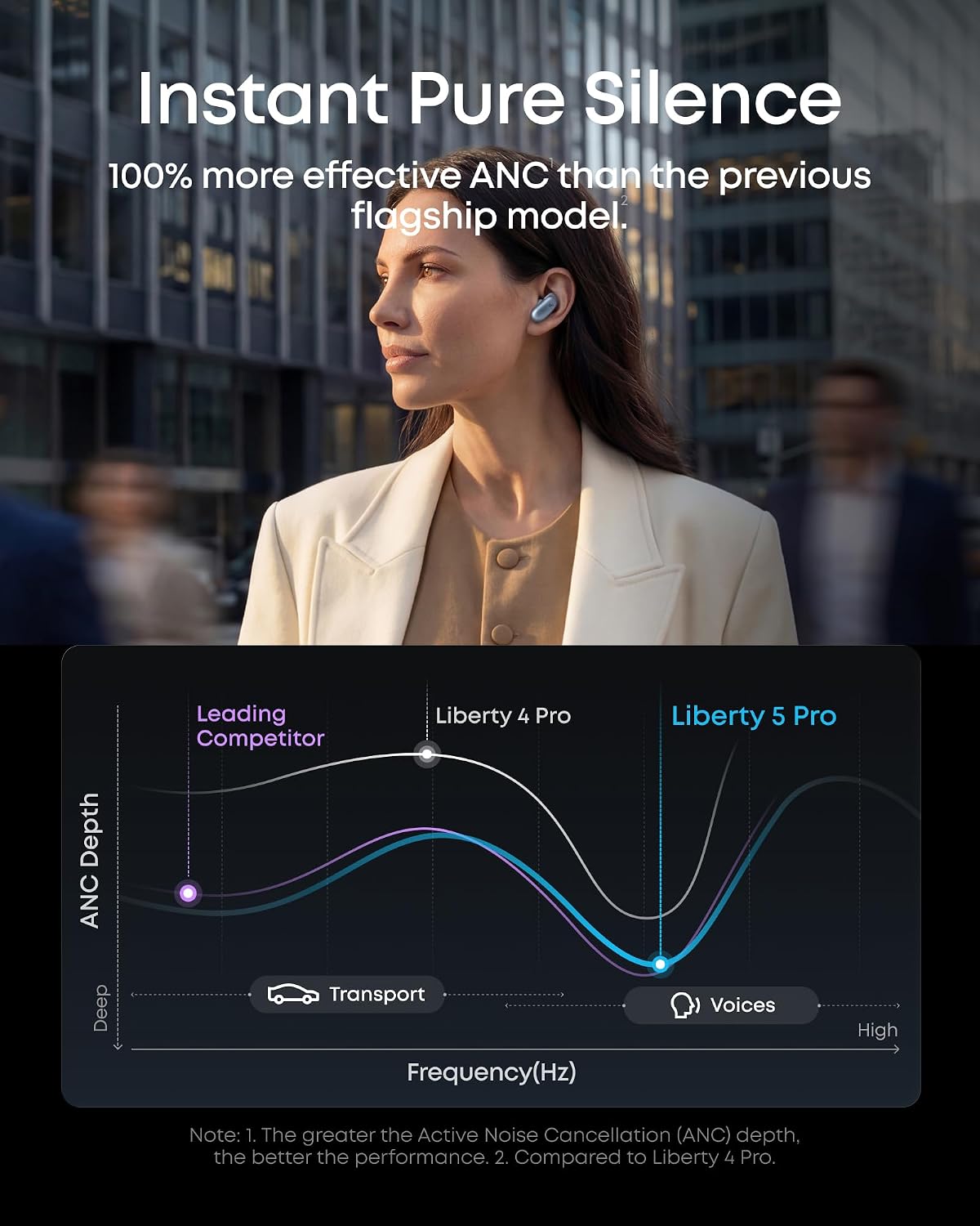 soundcore Liberty 5 Pro by Anker, Guinness World Records-Certified Call Quality, ANKER Thus™ AI Chip, Active Noise Cancelling Wireless Earbuds, Crystal-Clear Calls for Noisy Environments