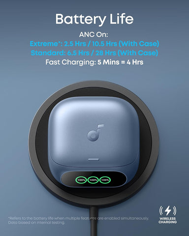 soundcore Liberty 5 Pro by Anker, Guinness World Records-Certified Call Quality, ANKER Thus™ AI Chip, Active Noise Cancelling Wireless Earbuds, Crystal-Clear Calls for Noisy Environments