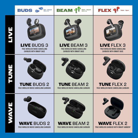 JBL Live Beam 3 True wireless noise-cancelling earbuds with stick-closed design and Smart Charging Case, JBLLIVEBEAM3BLK, Black