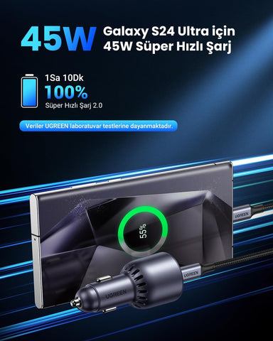 Ugreen EC701, USB + USB-C, 63W black