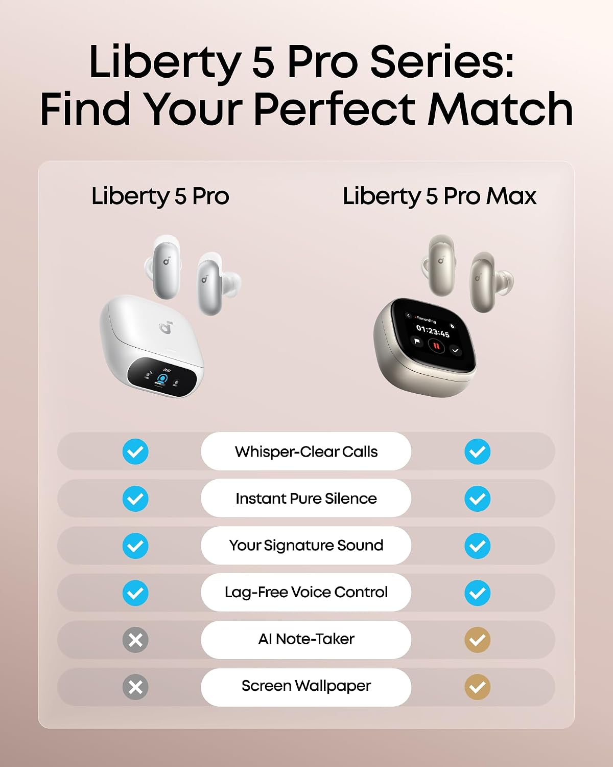 soundcore Liberty 5 Pro by Anker, Guinness World Records-Certified Call Quality, ANKER Thus™ AI Chip, Active Noise Cancelling Wireless Earbuds, Crystal-Clear Calls for Noisy Environments