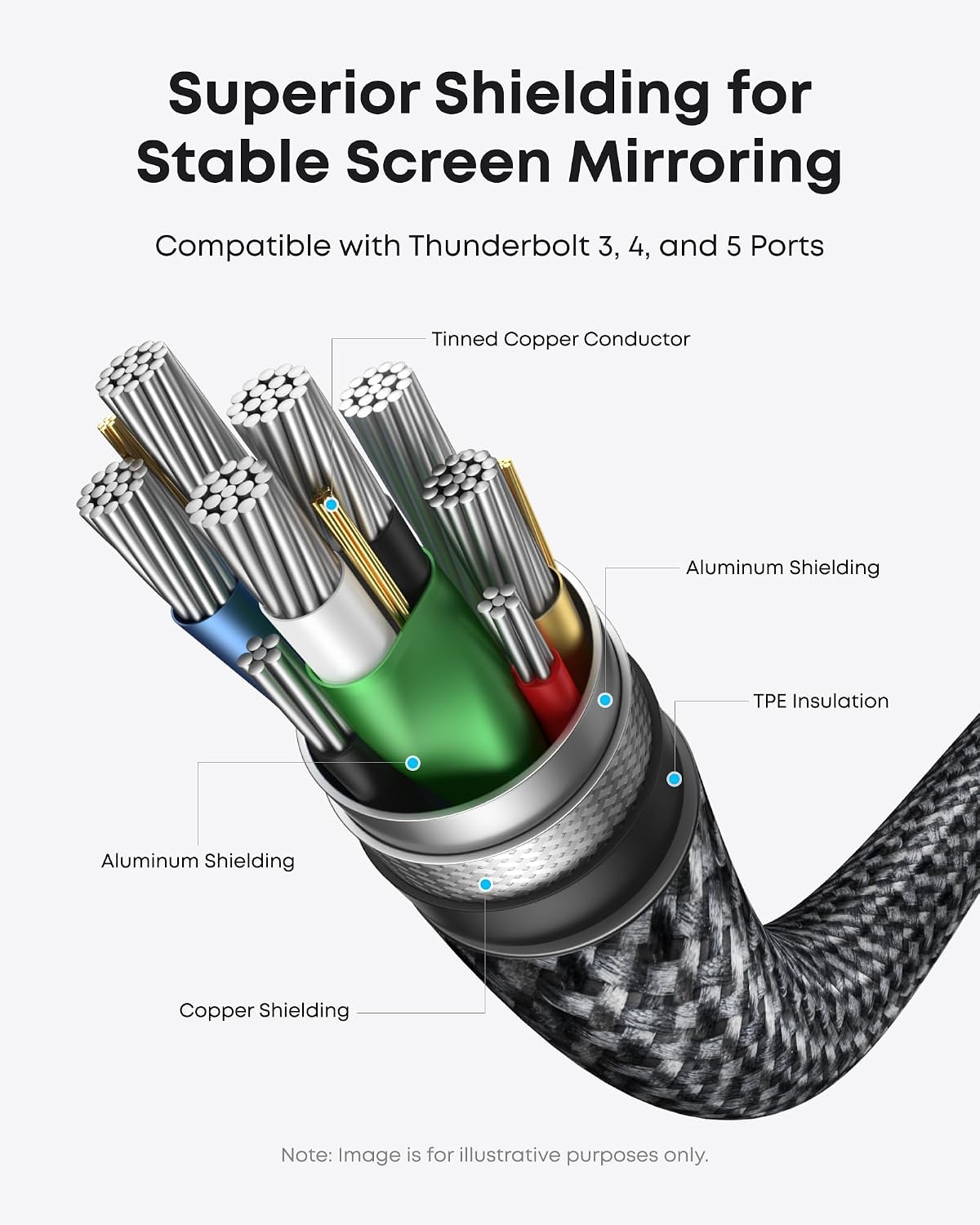 Anker HDMI Cable, 4K@60Hz Ultra-Fast Nylon-Braided USB C to HDMI Cord with Advanced Shielding, Thunderbolt 5/4/3, For MacBook, iPad, iPhone,HD TV, and More (3 FT)
