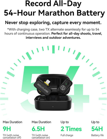 Hollyland LARK A1 DUO Type-C Version Wireless Microphone for iPhone 15/16 & Android, Pure Sound, 3-Level Intelligent Noise Cancellation, Magnetic Mini Microphone for Vlogging, YouTube, Podcast, TikTok