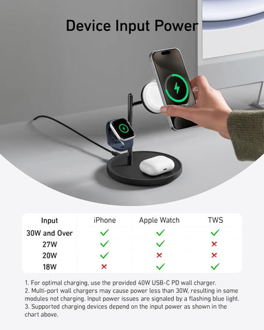 Anker 3-in-1 Wireless Charging Station, MagSafe Charger Compatible, Qi2 Certified 15W Wireless Stand, For iPhone 16/15/14 Series, AirPods Pro, Apple Watch Ultra (USB C Charger and Cable Included)