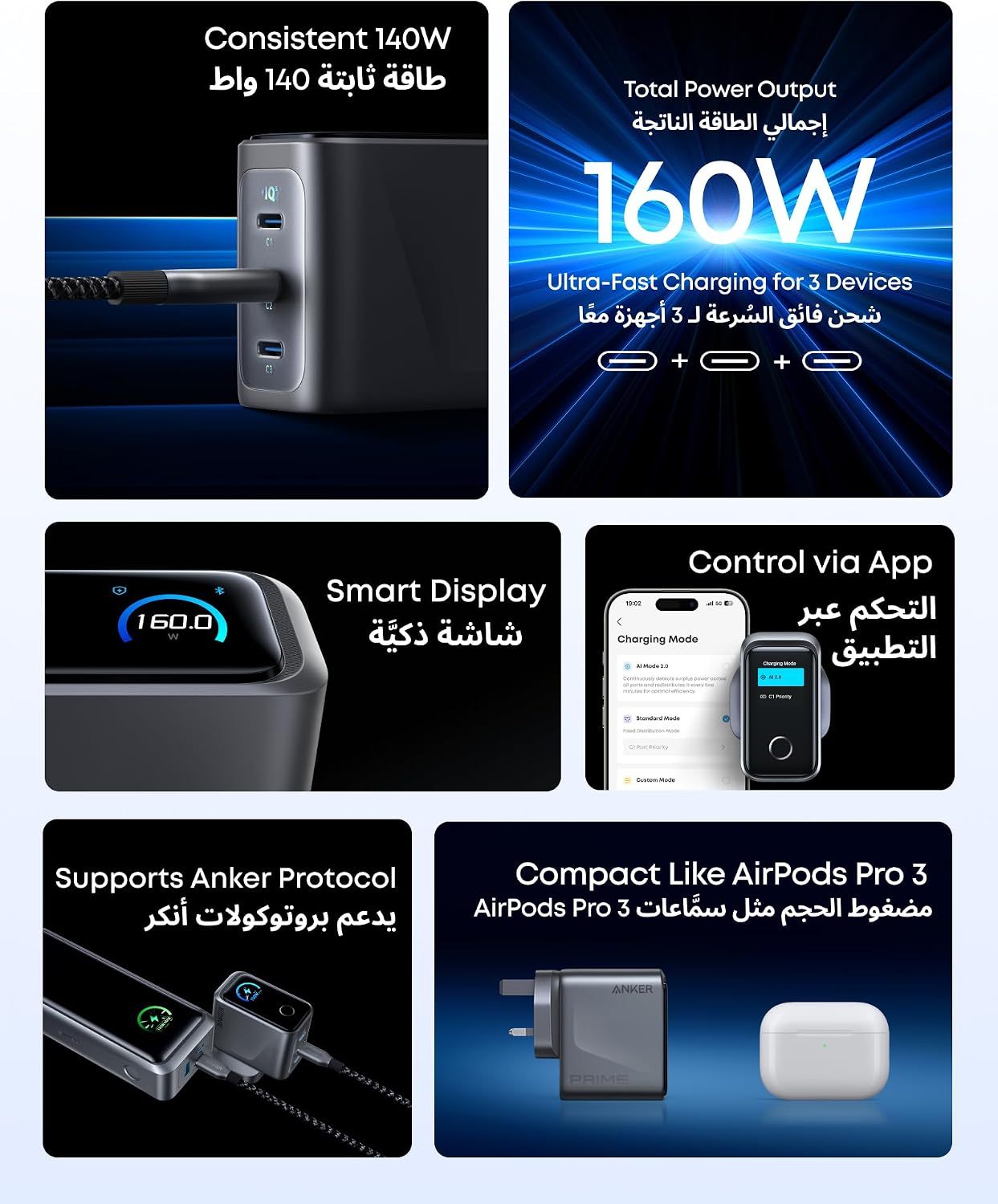 Anker Prime USB C Charger, 160W 3-Port Compact USB C GaN Charger, Smart Display and Touch Control, 140W Any-Single-Port Charging for MacBook, iPad, iPhone 17/16 Series, and More (Cable Not Included)