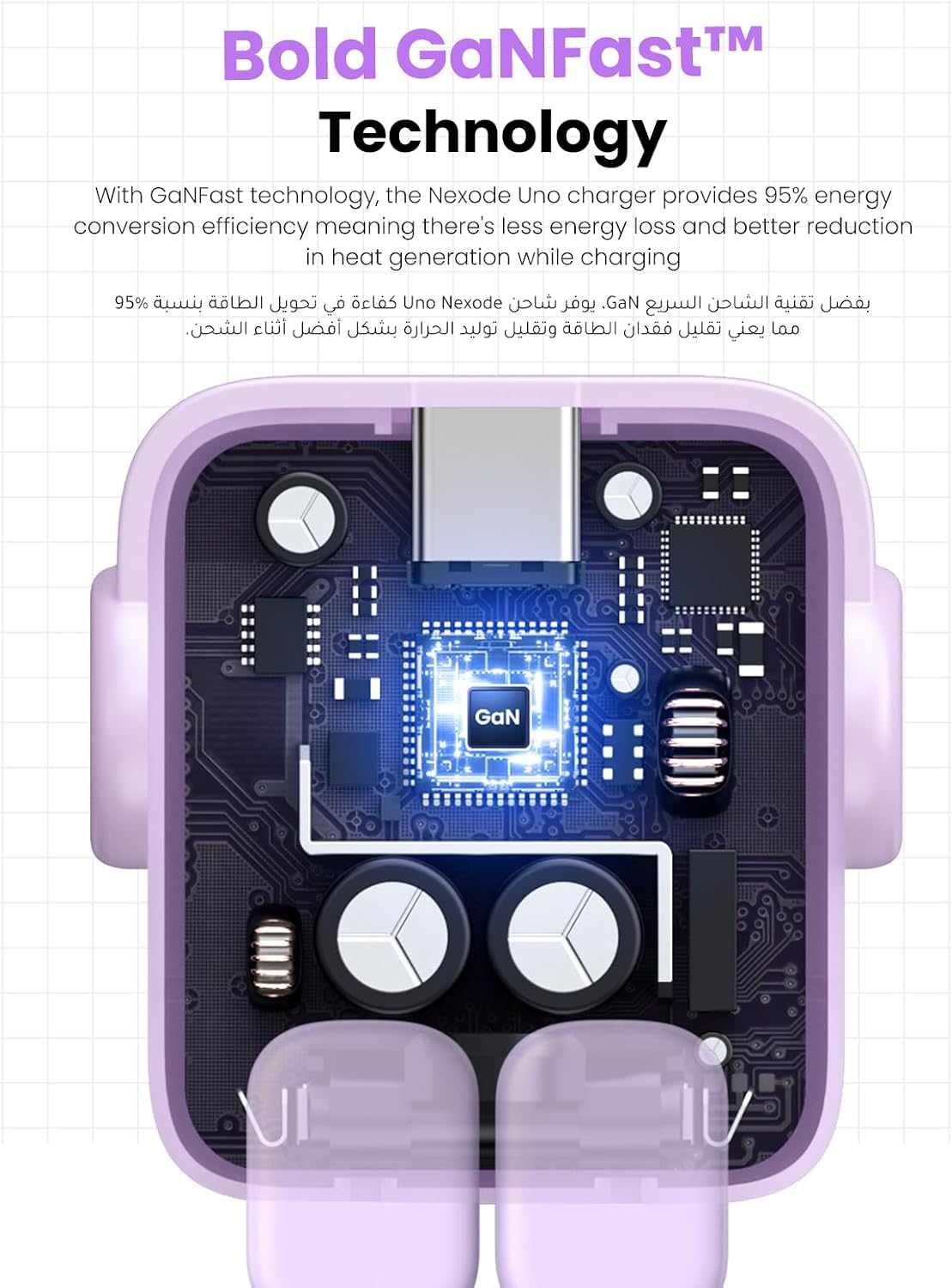 UGREEN UNO 65W USB C Charger 3-Port Nexode GaN Fast Charge Wall Plug Funny LED Display Compact Type-C Power Adapter Compatible for MacBook/HP/Dell/Lenovo, iPhone 17 Pro Max, Galaxy S25 Ultra- Purple