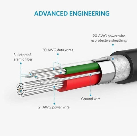 Anker PowerLine Select+ Lightning Cable