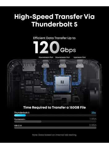 Anker Prime TB5 Docking Station, 14 Ports Thunderbolt 5 Docking Station with 140W Max Charging, 120Gbps Max Transfer, Ambient LED Lighting, Cooling System, Up to 8K Display for Thunderbolt 5/4 Laptops